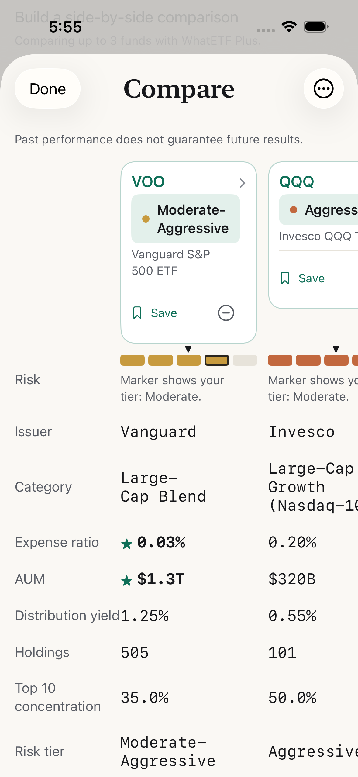 WhatETF compare screen showing several ETFs side by side in a populated table — fit score, expense ratio, assets under management, and category lined up row by row so you can weigh them at a glance.