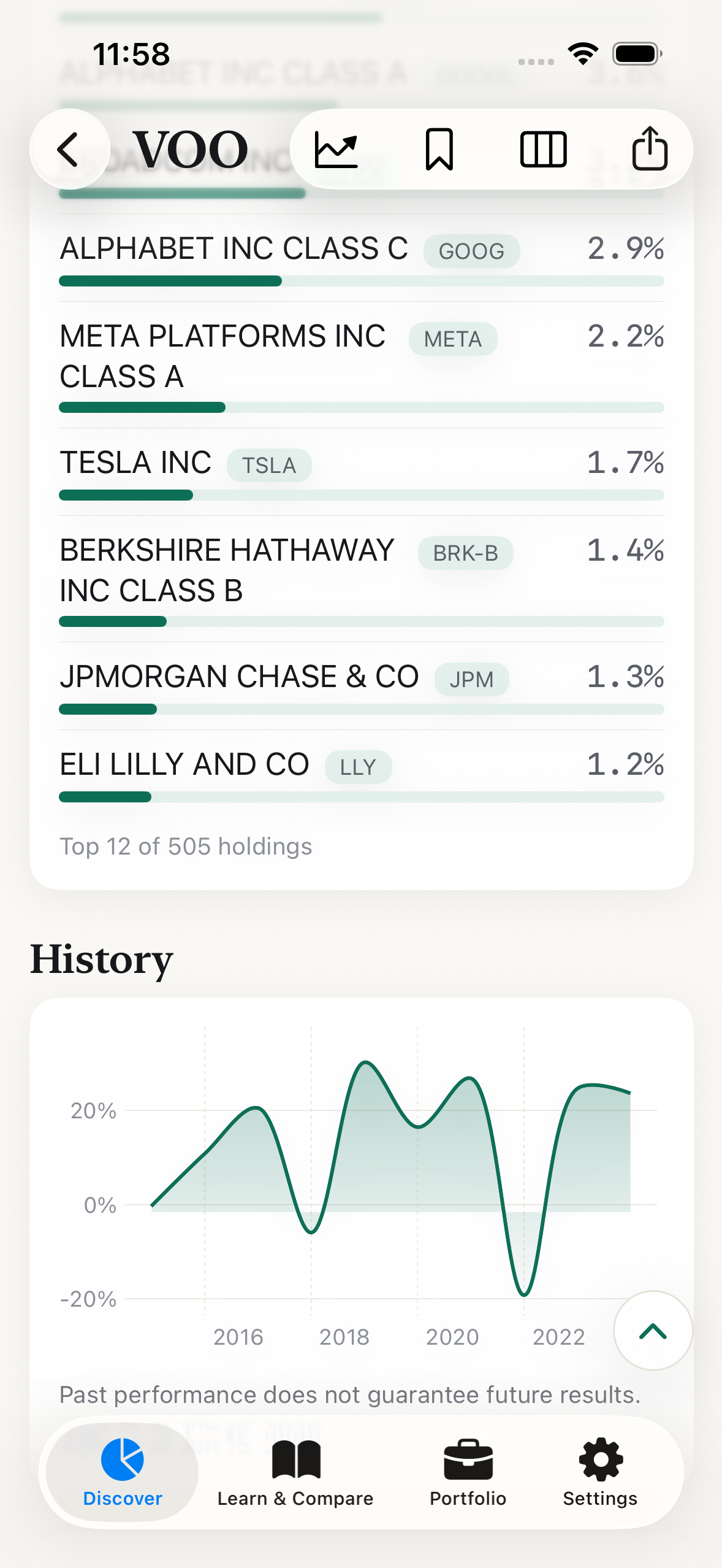 WhatETF ETF detail screen revealing what's actually inside a fund, its real top holdings, multi-year price history, expense ratio, and assets under management, all in plain English.